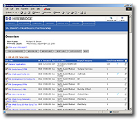 Applicant Tracking Candidate Management Hiring Systems by Hirebridge