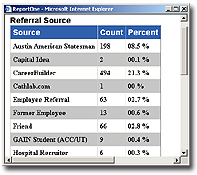 Applicant Tracking Candidate Management Hiring Systems by Hirebridge